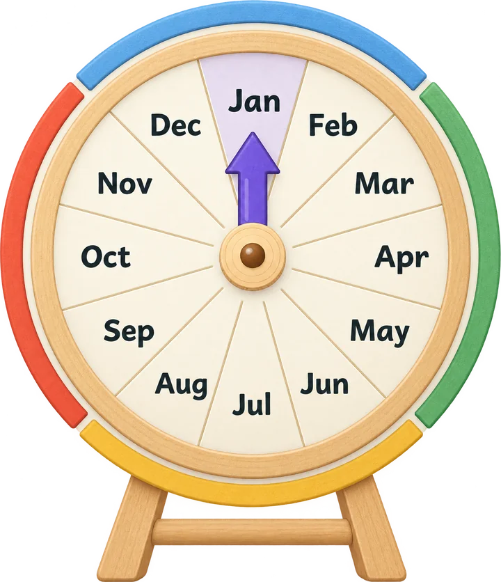 Year wheel on a wooden easel with the twelve months and a purple arrow pointing to January